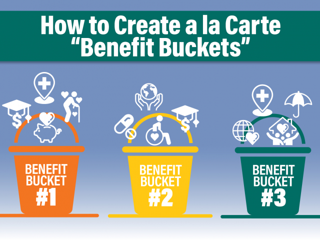 Website Benefits Buckets 082823