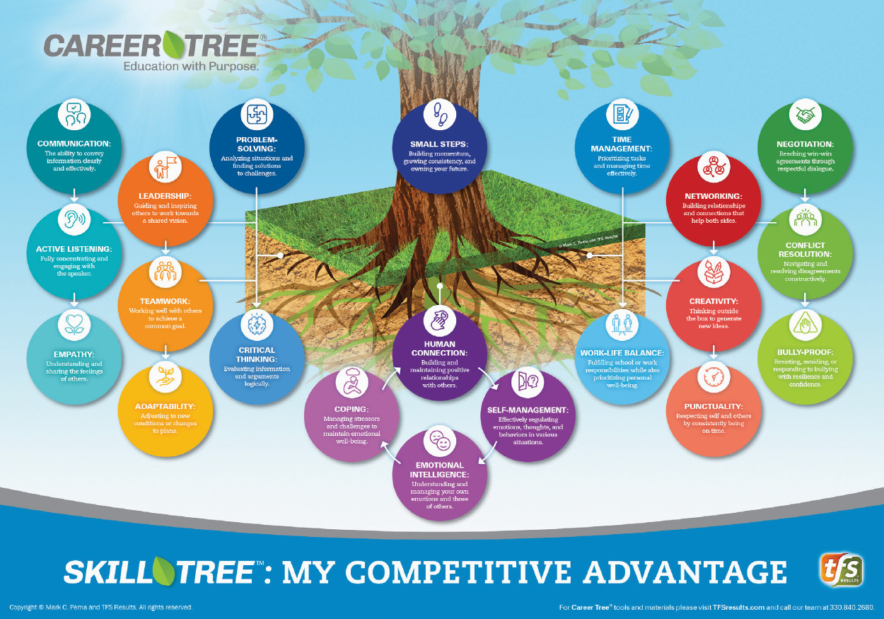 Preparing Young People for the Workforce Using the Skill Tree
