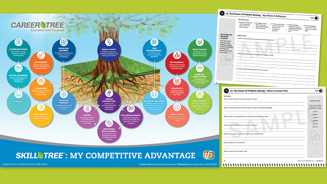 Workforce Skill Tree Workforce Skill Tree
