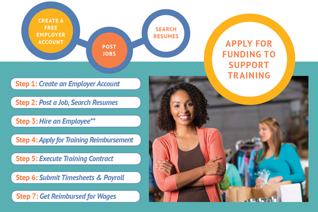 Seven steps to apply for funding to support job training